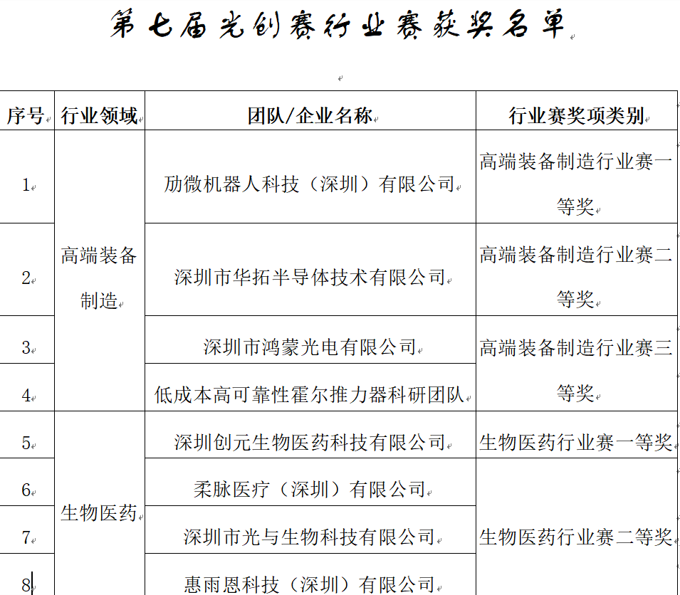 南宫NG28生物机器人荣获奖项图1.png