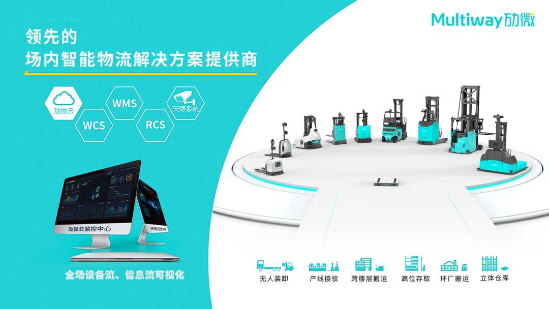 南宫NG28生物整场智能物流解决方案.png